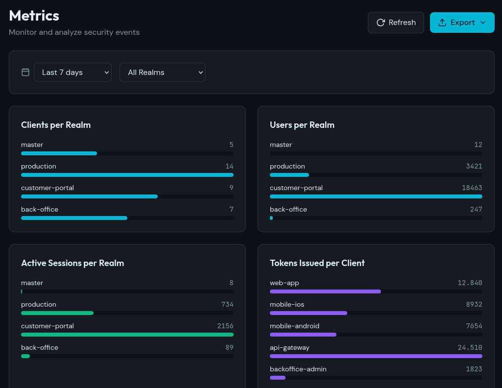 IDPTrust — Observability