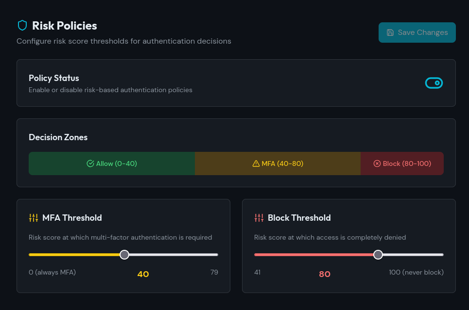 IDPTrust — Risk Policies
